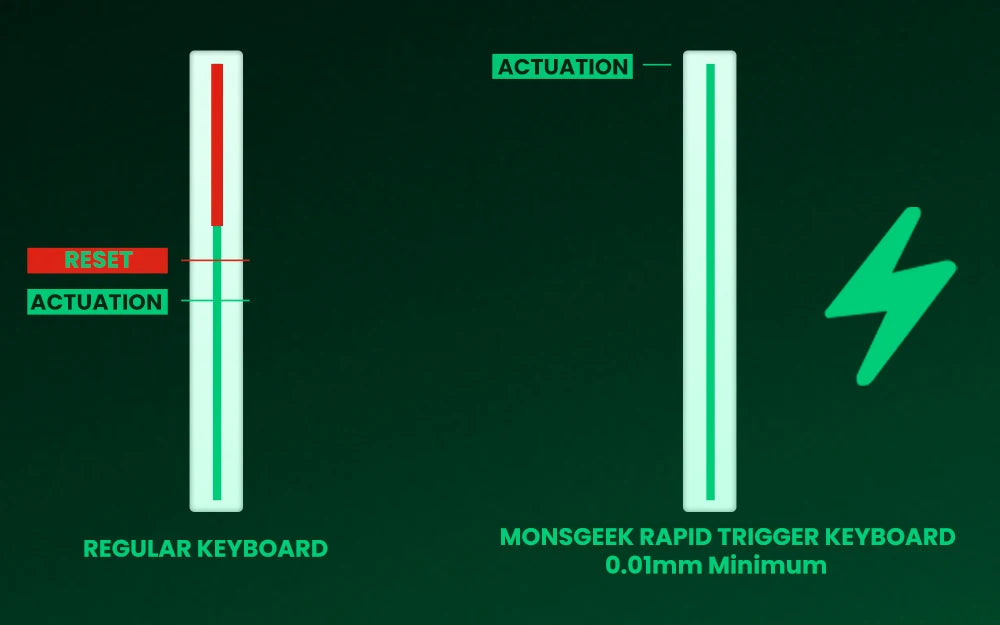 MONSGEEK FUN60 Mechanical Keyboard Magnetic Switch 60% Gaming Keyboard Rapid Trigger 0.01 mm 8K HE/TMR eSports Custom Keyboard
