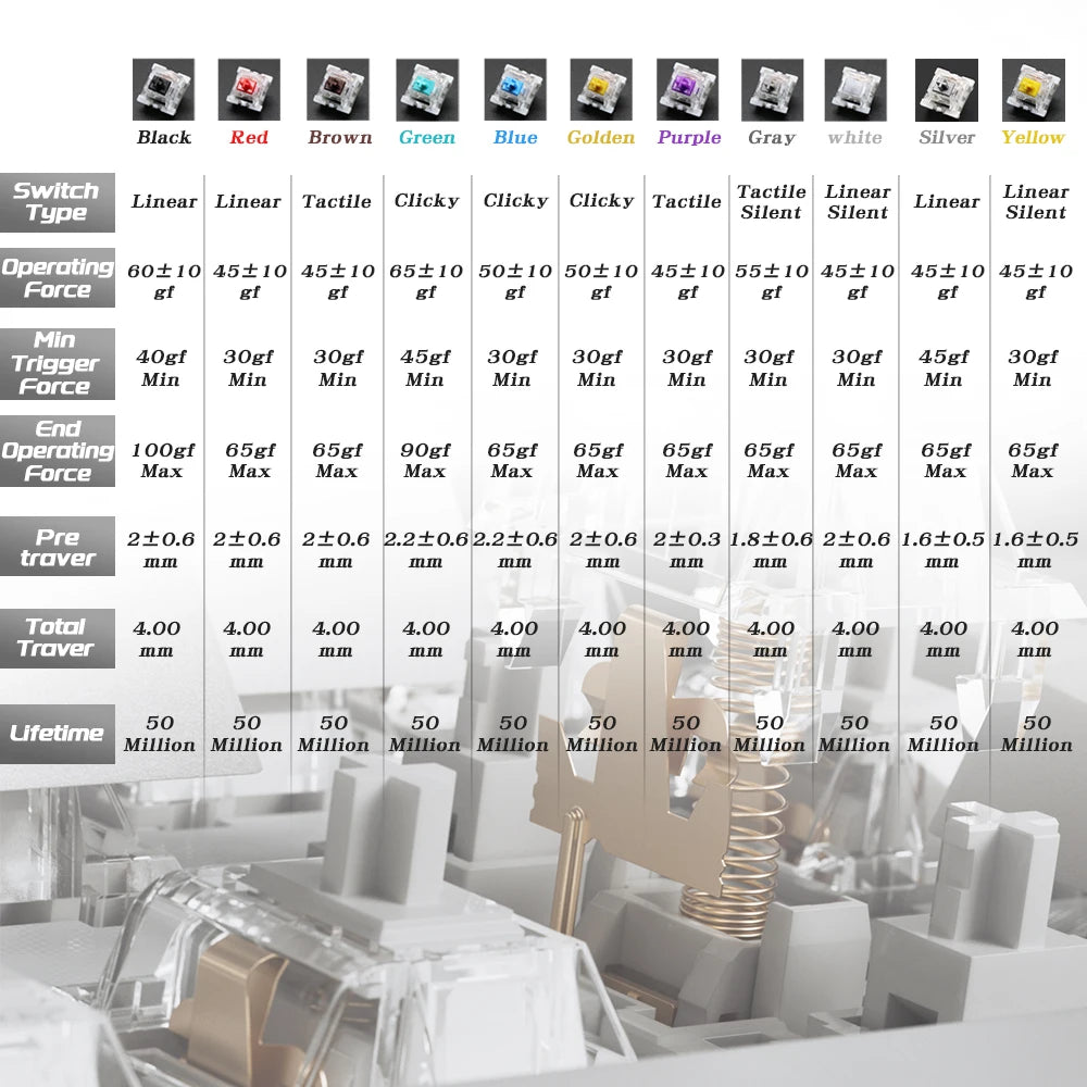 Outemu Switch for Keyboard 3Pin Linear Tactile Clicky Silent Switches for Mechanical Keyboards Gray White Red Blue Gaming Switch