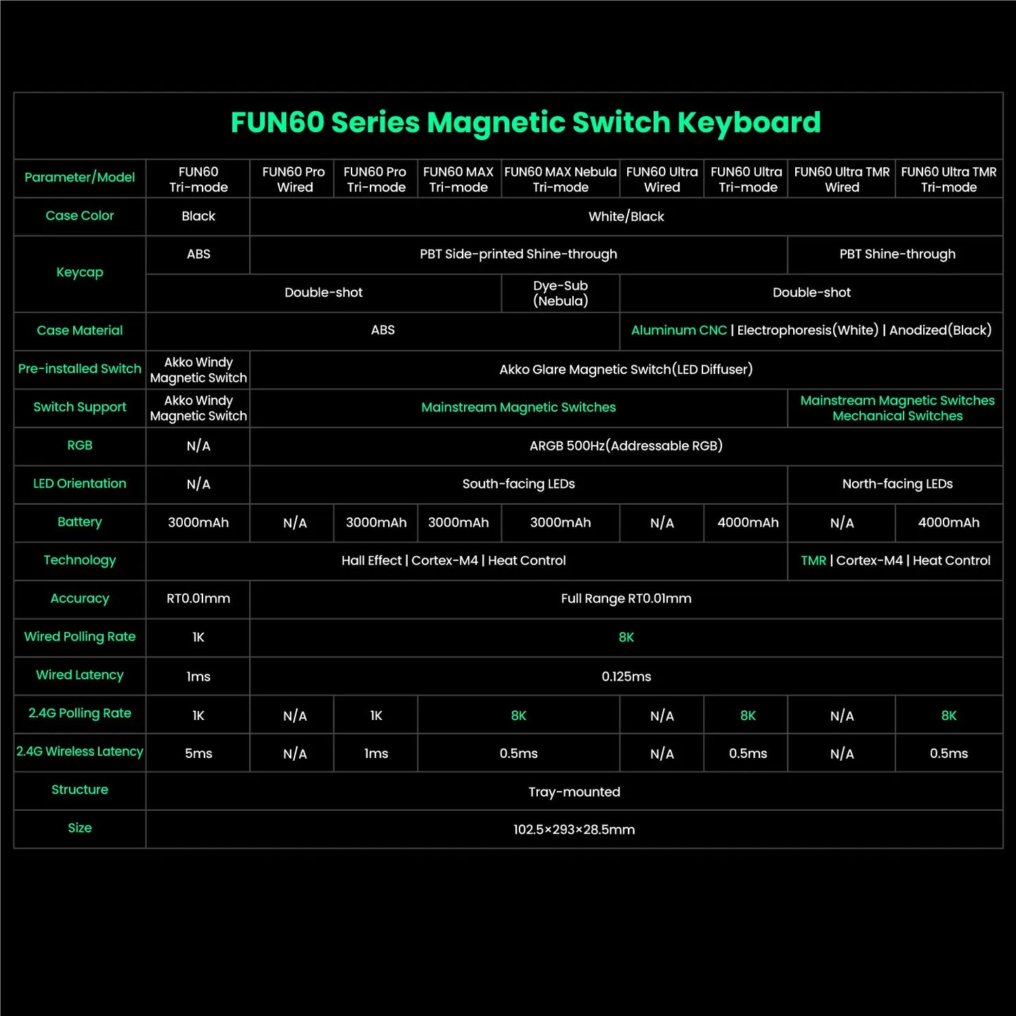 MONSGEEK FUN60 Mechanical Keyboard Magnetic Switch 60% Gaming Keyboard Rapid Trigger 0.01 mm 8K HE/TMR eSports Custom Keyboard