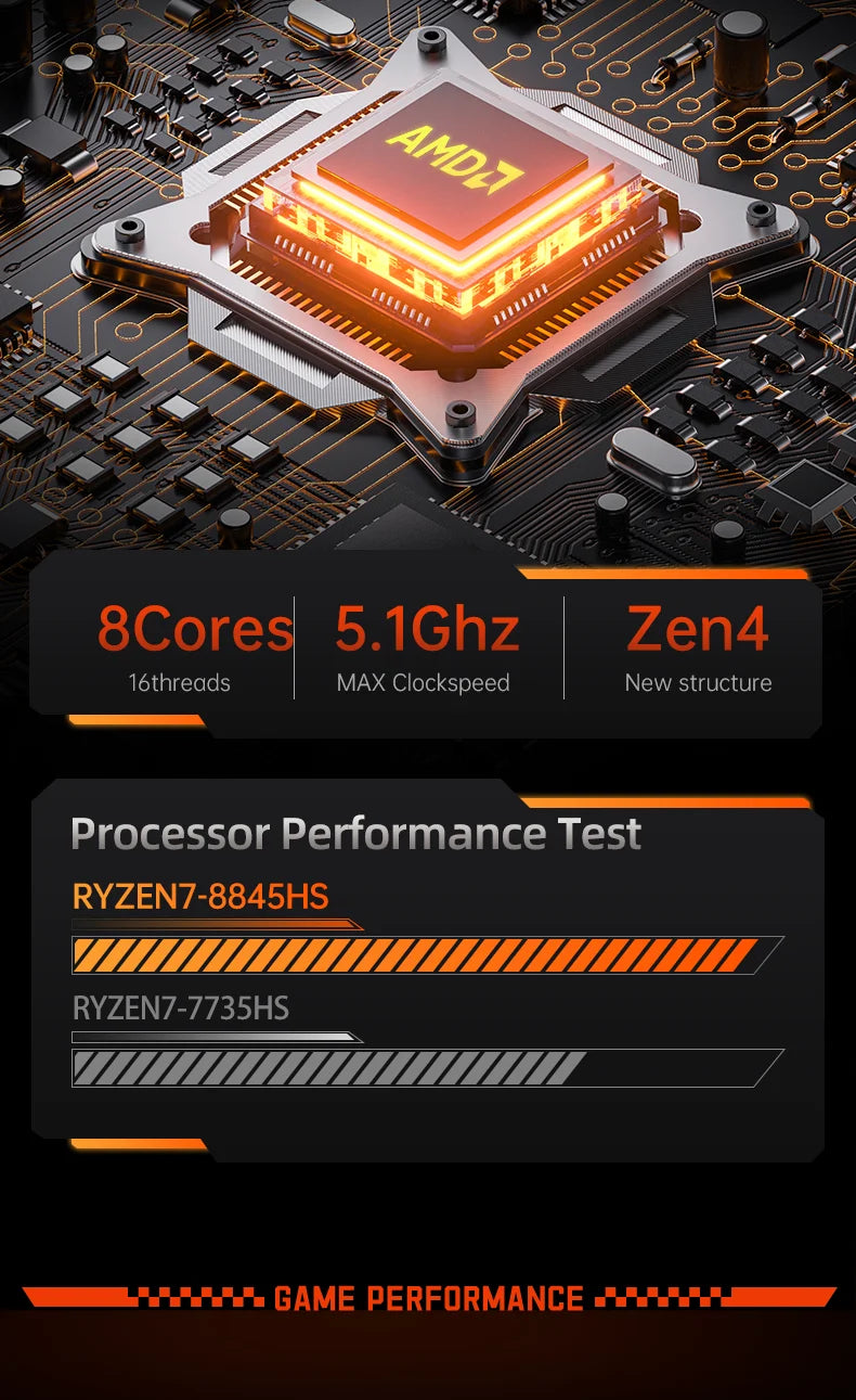 Cybertruck Gaming Mini PC AMD RYZEN5 7640HS/RYZEN7 8845HS Support WIN10 LINUX with 2xDDR5 HDMI Full-funtion TYPE-C Computer