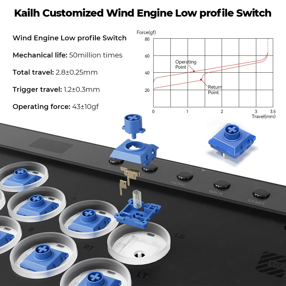 Haute42 C16 Magnetic Hitbox Leverless Arcade Stick Controller For Ps4 /PS5/Switch Button Rim Stickless Hitbox Fightstick