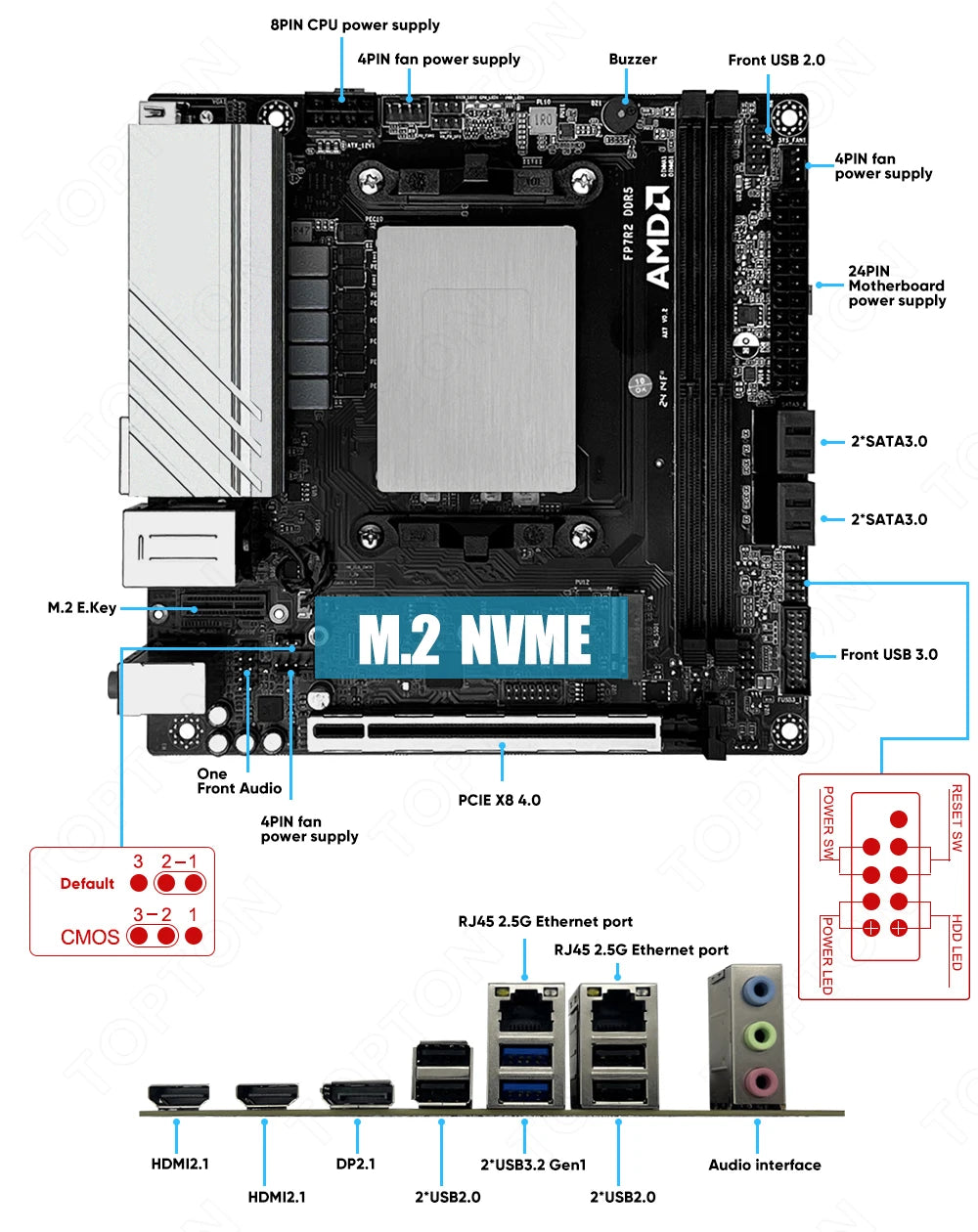Topton NAS Gaming Motherboard AMD Ryzen 9 7940HS ES 7840HS ES 2xNVMe 4xSATA PCIEx8 2xDDR5 2x2.5G LAN Firewall NAS ITX Mainboard