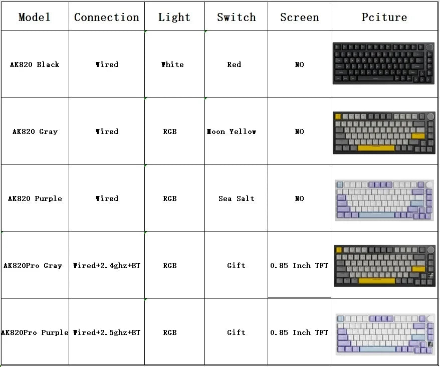 AJAZZ AK820 Pro Wired&Wireless Mechanical Gaming Keyboard Tri-Mode RGB Backlit Hot-Swappable Switches,70% Compact Layout,PC/Mac