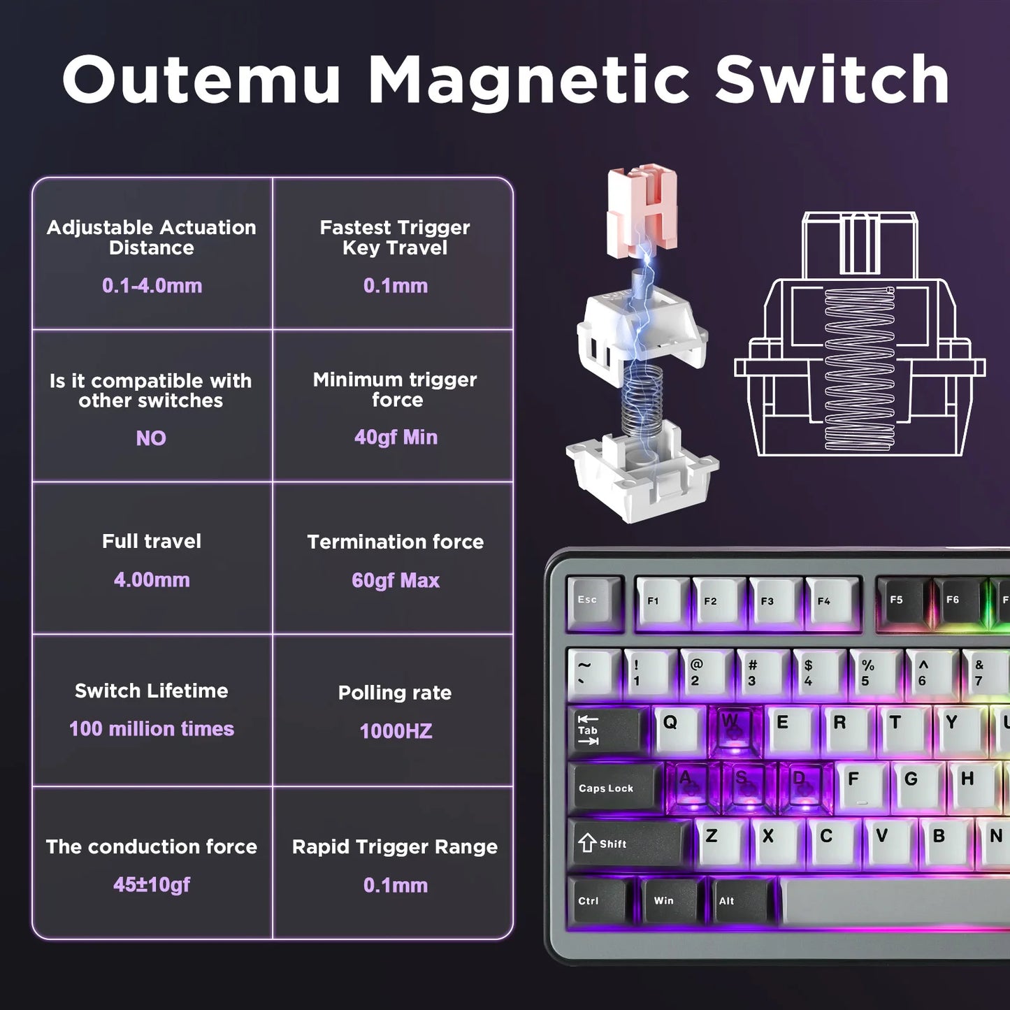 YUNZII RT75 Rapid Trigger Gaming Keyboard, Hall Effect Magnetic Mechanical Keyboards for Gamers, RGB 75% Keyboard for Mac/Win