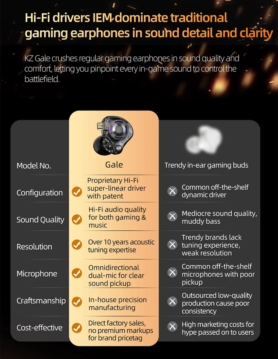 KZ Gale In-Ear Gaming Earphones E-sports Bass Metal Earbuds for Video Game Stage Live Sound Headphones