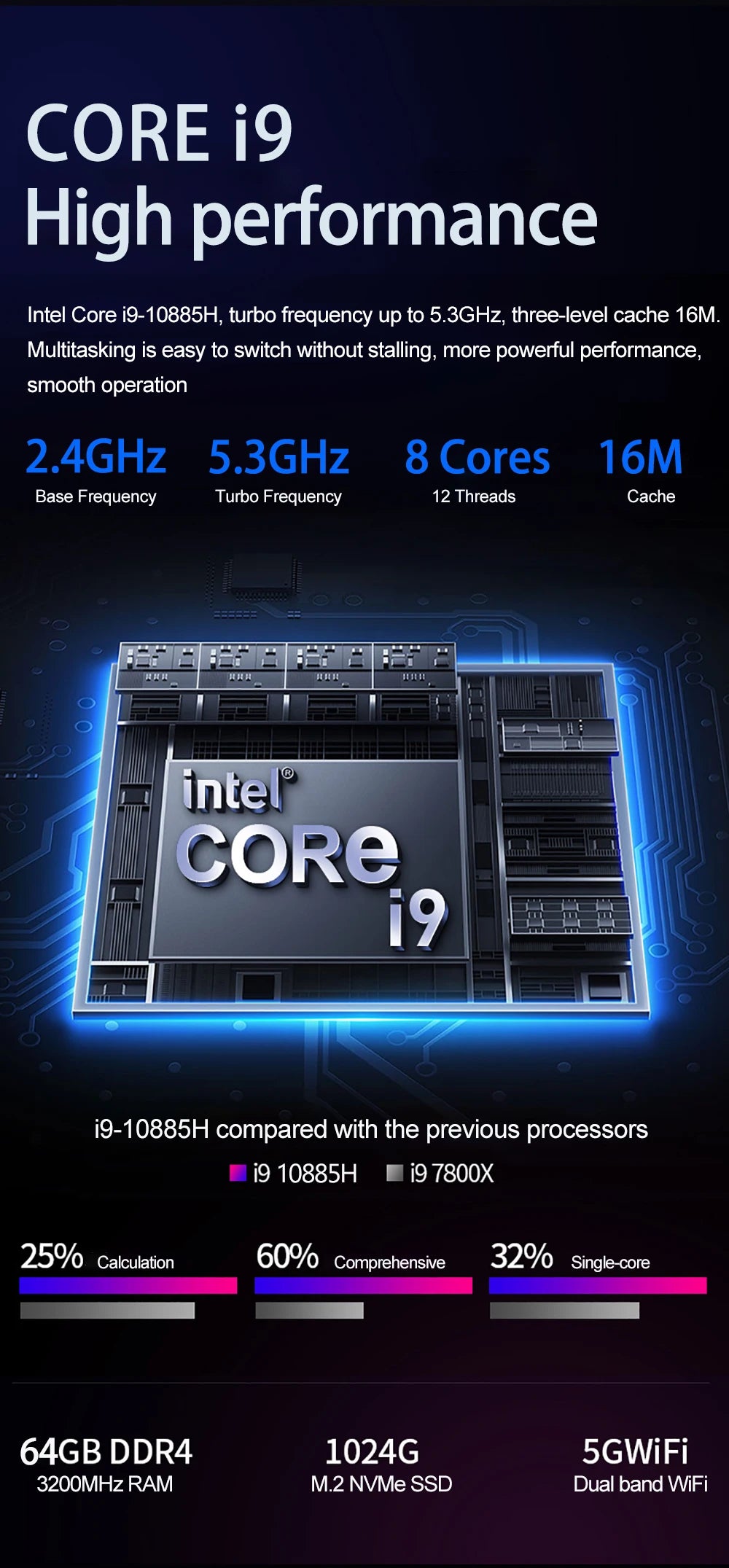 YSJMNPC Gaming Laptop Computer Intel Core i9-13900H NVIDIA RTX 4050 6G 16 Inch IPS 2*DDR5 MAX 64GB 2*M.2 PCIE SSD WIFI