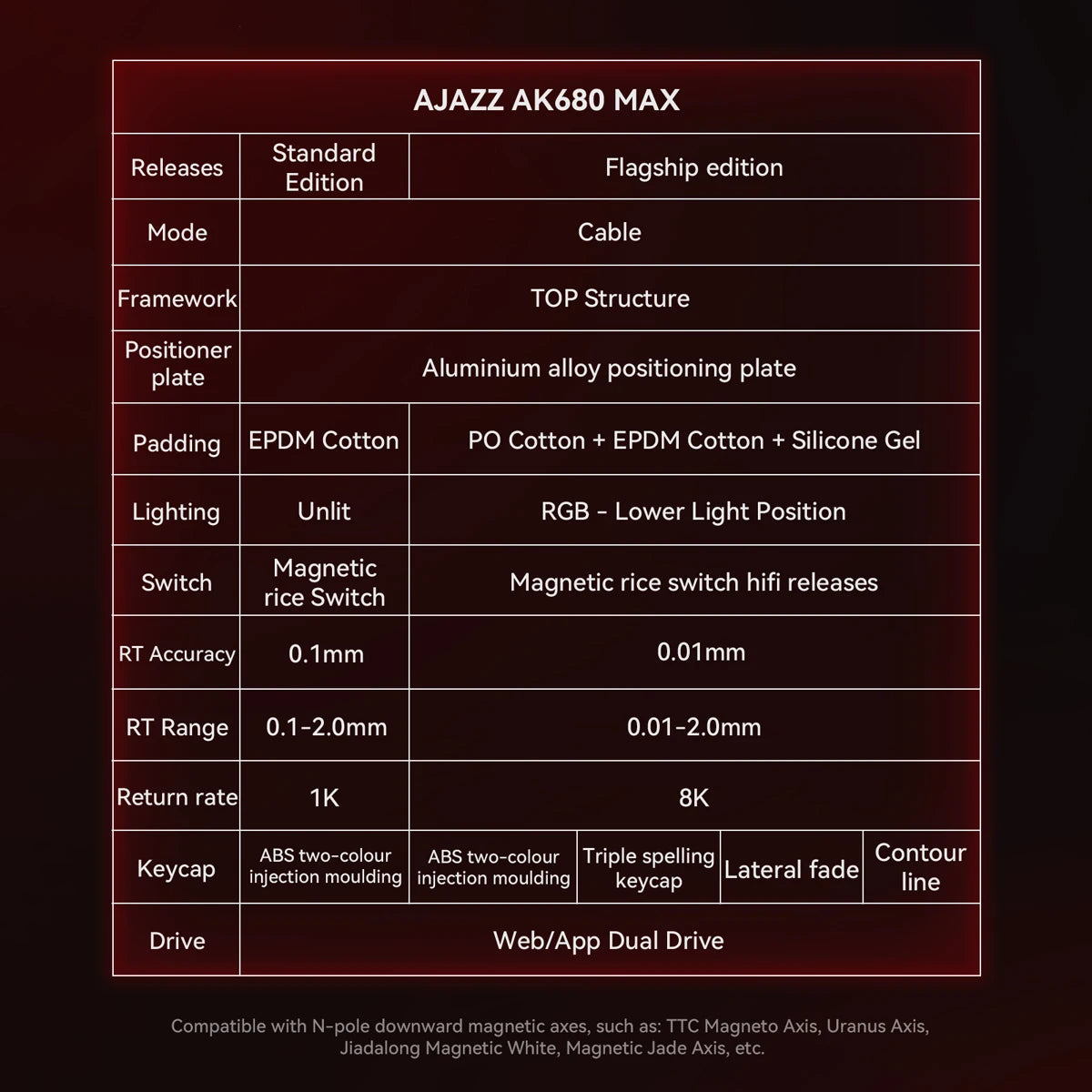AJAZZ AK680 MAX Mechanical Keyboard HE Hall Effect Switch 60% 8k/1K RGB Wired/Wireless Gaming Rapid Trigger Magnetic Keyboard