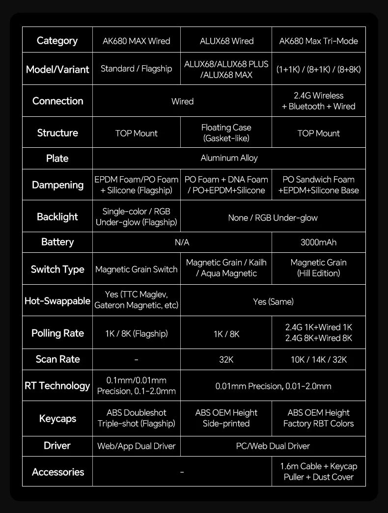 AJAZZ AK680 MAX Mechanical Keyboard HE Hall Effect Switch 60% 8k/1K RGB Wired/Wireless Gaming Rapid Trigger Magnetic Keyboard