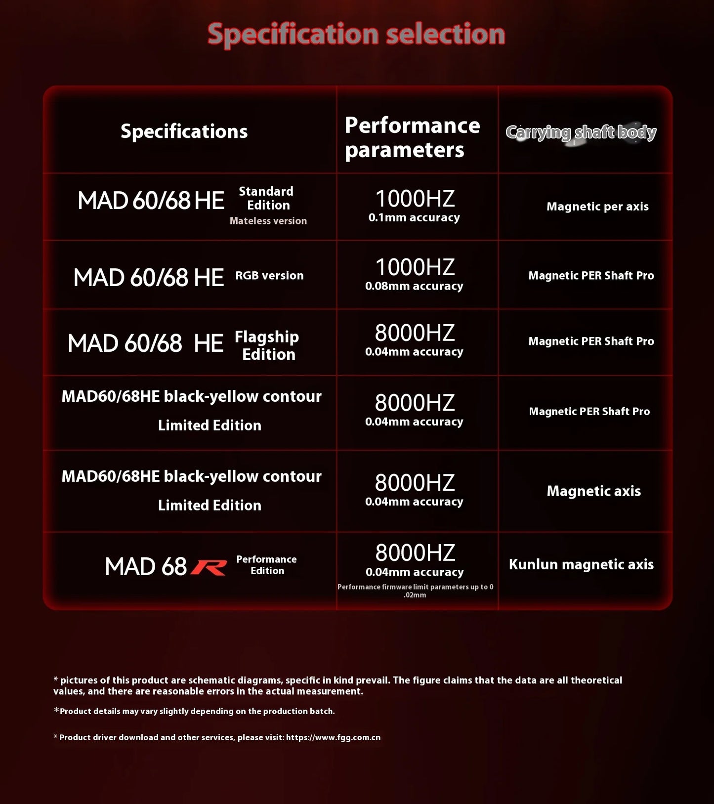 Madcatz Mad60 Mad68 HE 8k Mechanical Keyboard Magnetic Switch Wired 60% 68% Gaming Keyboards Rapid Trigger Rgb Customs Keyboards