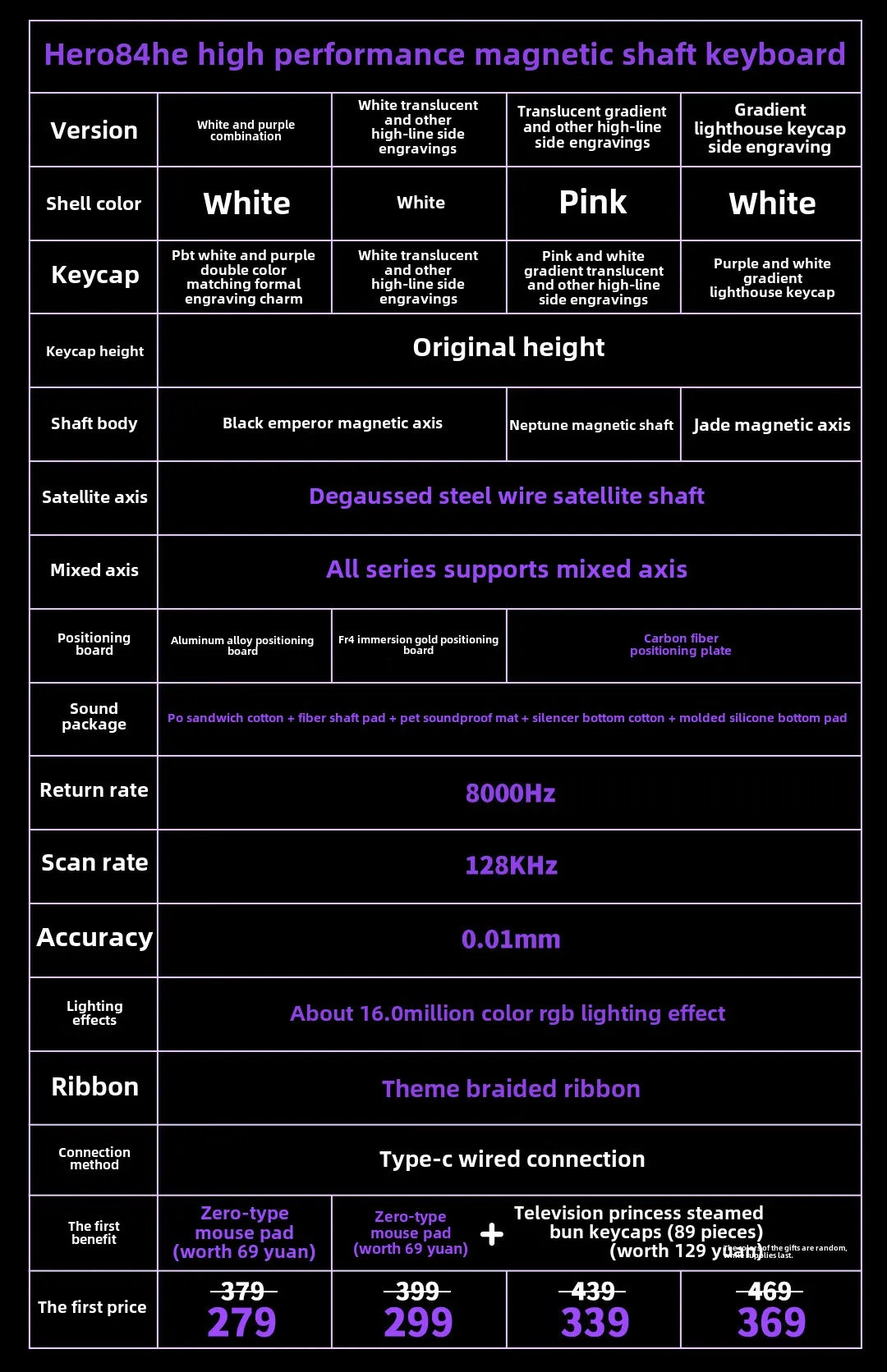 New AULA HERO 84HE 8K INSTOCK Magnetic Switch Gaming Keyboard E-sport Custom RGB Mechanical Keyboard Ergonomics Game Accessories
