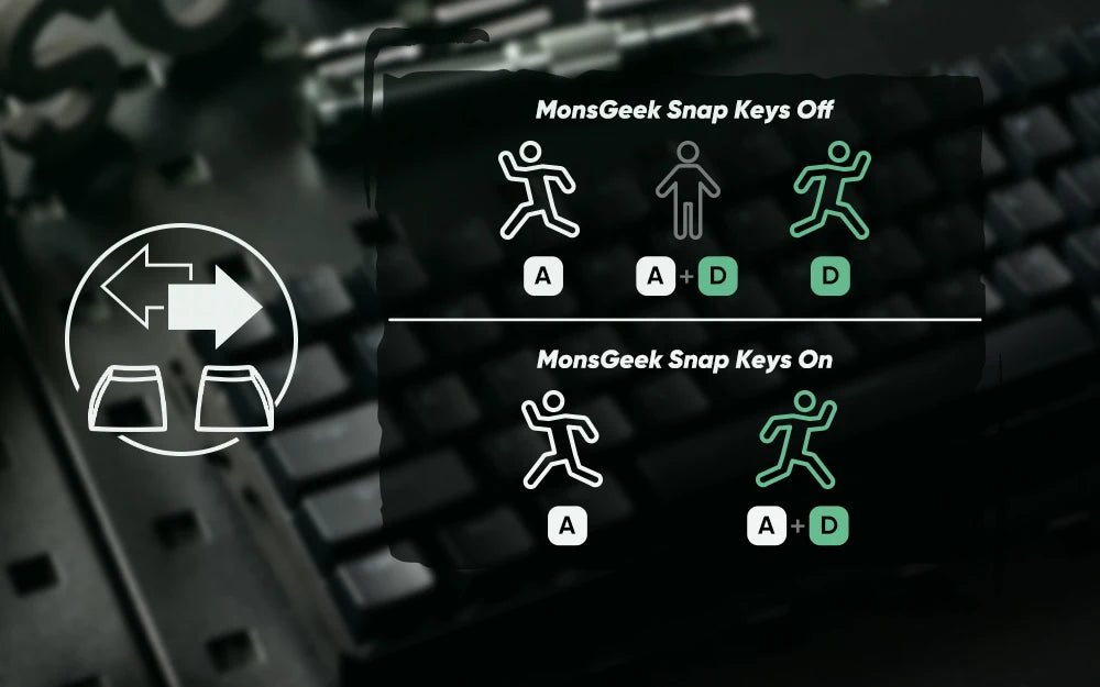 MONSGEEK FUN60 Mechanical Keyboard Magnetic Switch 60% Gaming Keyboard Rapid Trigger 0.01 mm 8K HE/TMR eSports Custom Keyboard