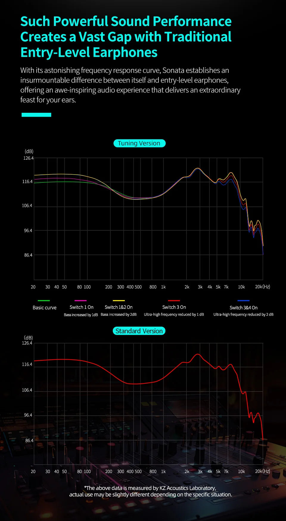 KZ Sonata 28BA Units Upgraded HIFI Headphones On-ear tunable balanced armour unit Wired gaming headphones