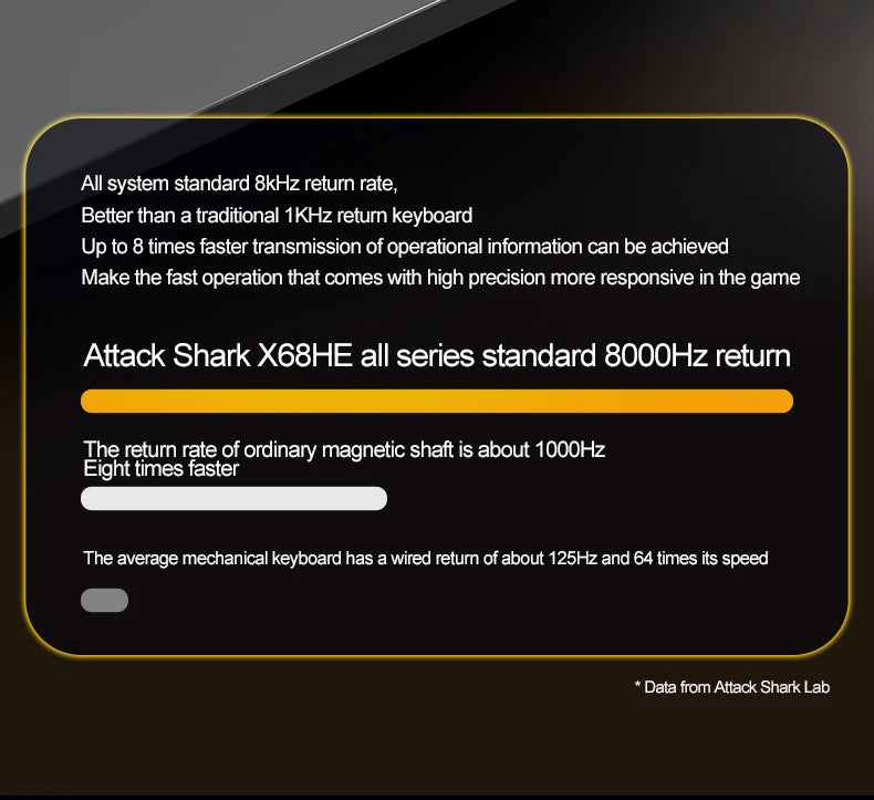 ATTACK SHARK X68HE Magnetic Keyboard Red Wired Mechanical for Pro Gaming 0.01mm Rapid Trigg 8000Hz SOCD/Rs 0.125ms 128K Rate
