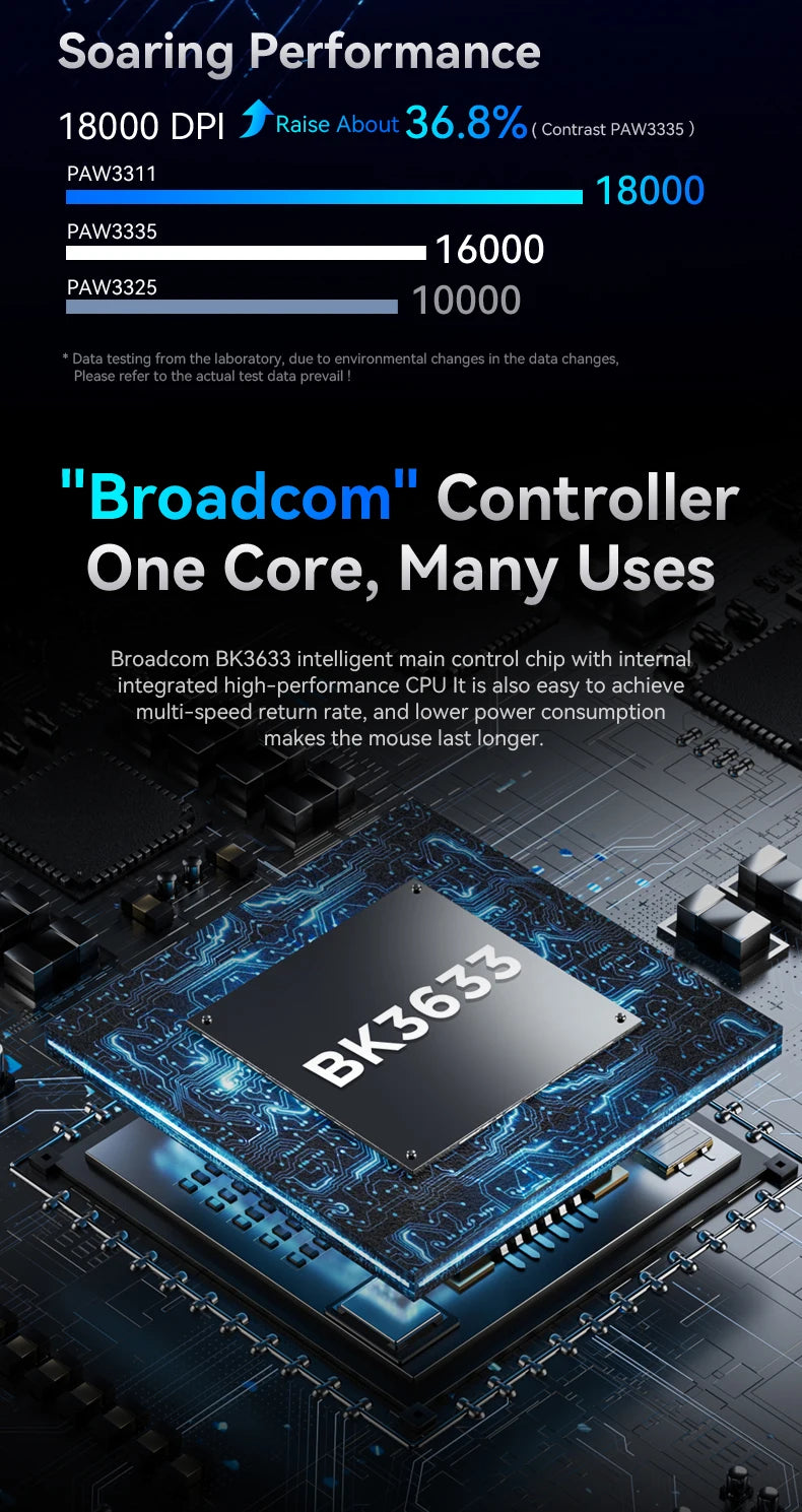 Attack Shark R1 1000Hz Bluetooth Mouse,18000dpi,PAW3311,Tri-mode Connection, Macro Gaming Mouse