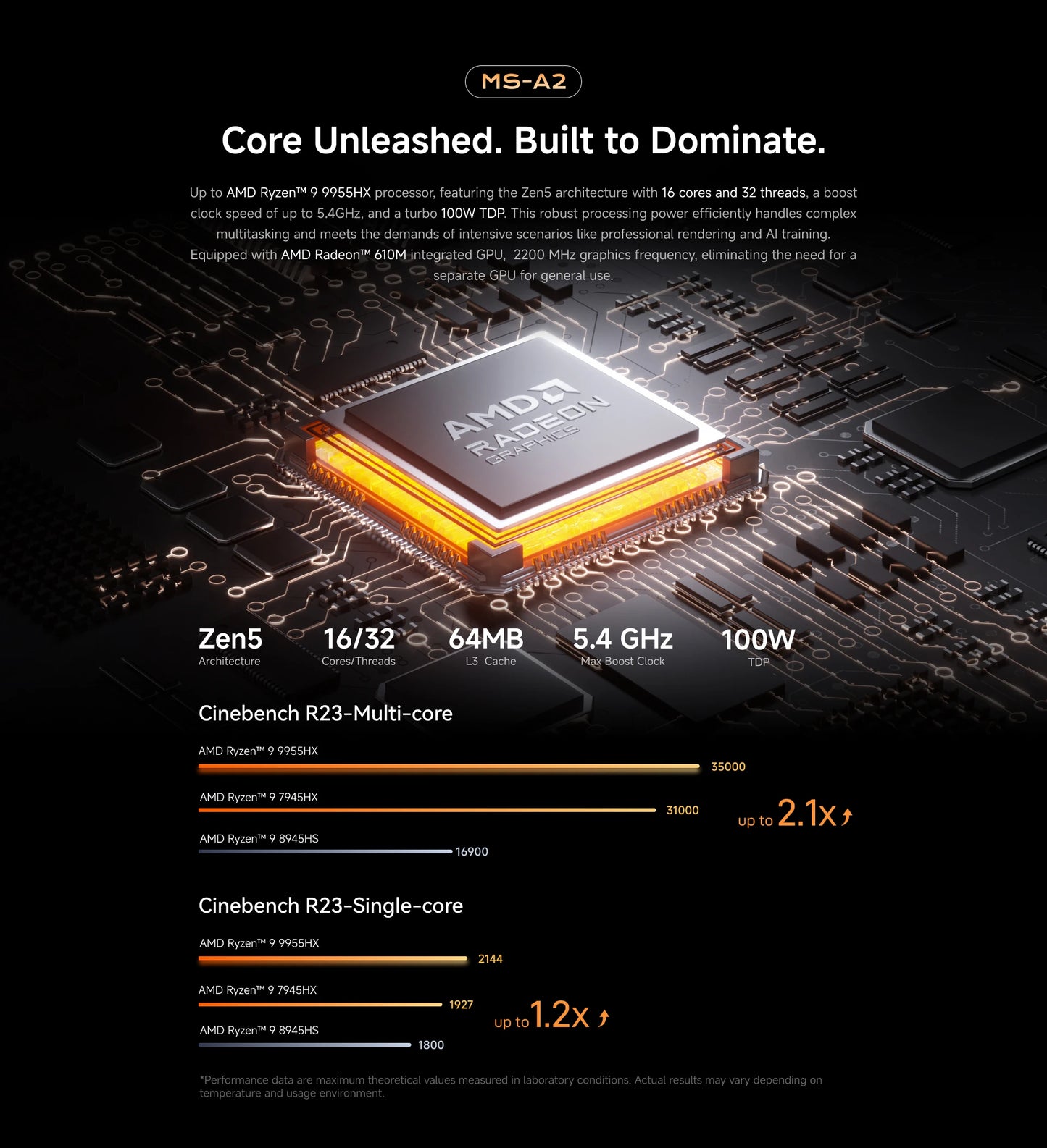 MINISFORUM MS-A2 MINI PC AMD Ryzen 9 9955HX PC Windows 11 Pro Support 96GB DDR5 64GB 1TB SSD U.2 NVME Support 10G SFP+ PC Gaming