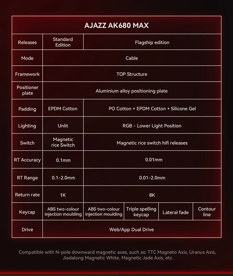 AJAZZ AK680 MAX Mechanical Keyboard HE Hall Effect Switch 60% 8k/1K RGB Wired/Wireless Gaming Rapid Trigger Magnetic Keyboard