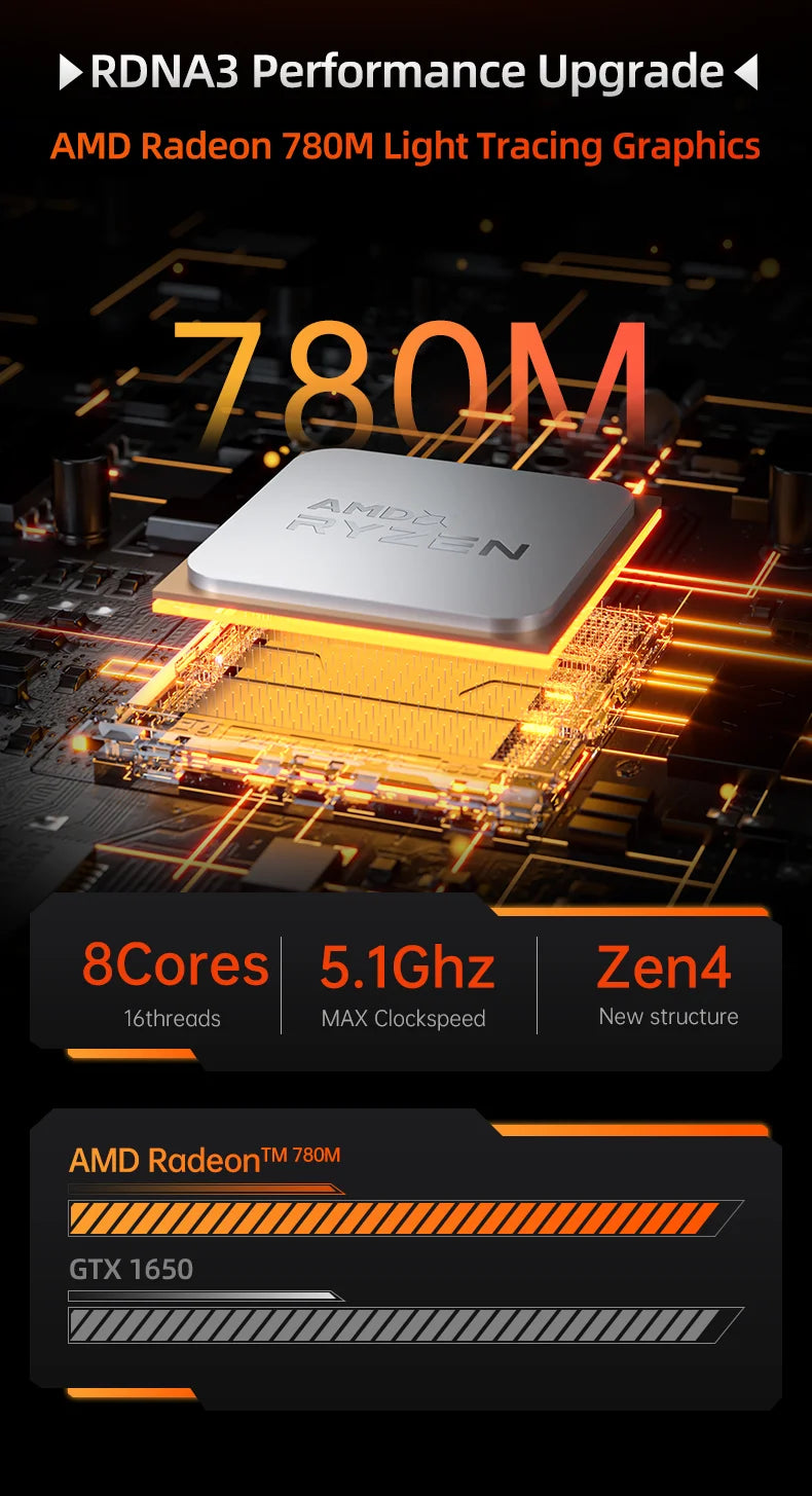 Cybertruck Gaming Mini PC AMD RYZEN5 7640HS/RYZEN7 8845HS Support WIN10 LINUX with  2xDDR5 HDMI Full-funtion TYPE-C  Computer