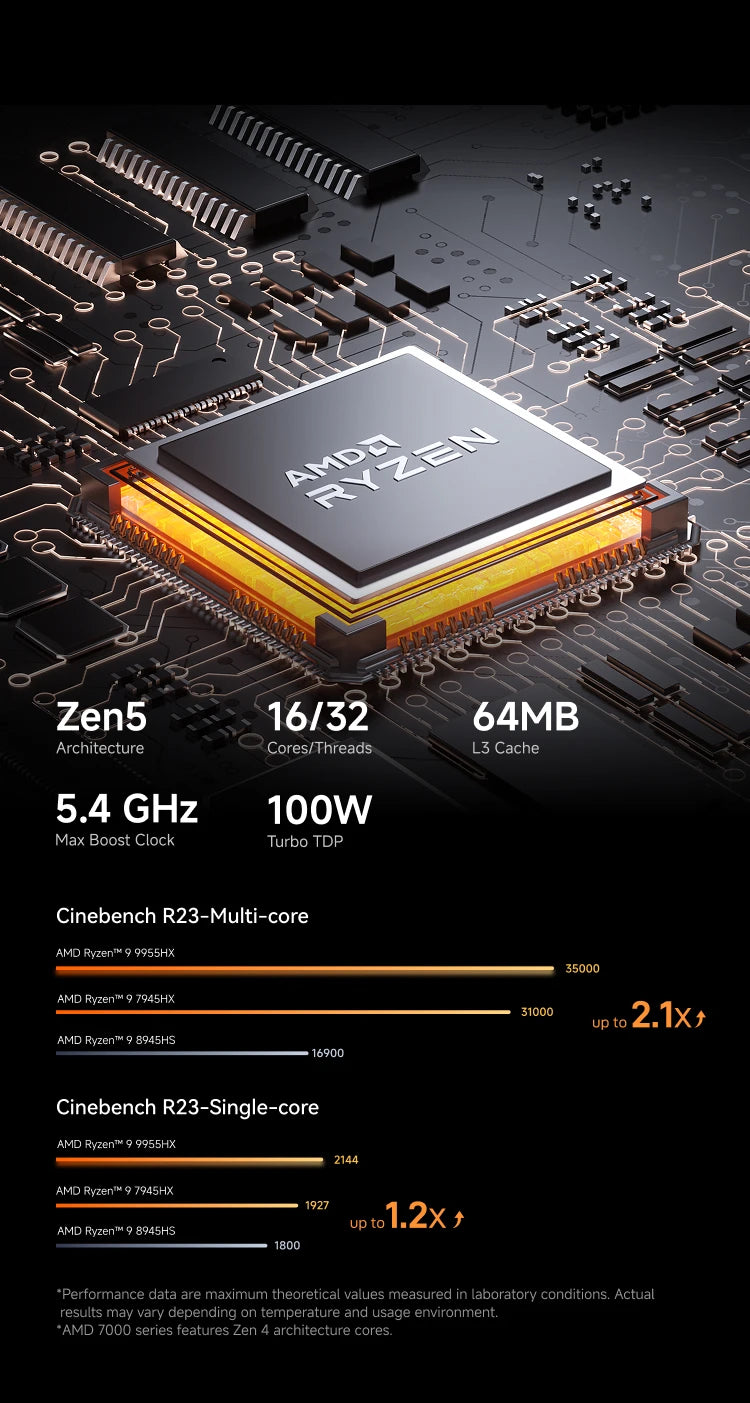 MINISFORUM MS-A2 MINI PC AMD Ryzen 9 9955HX PC Windows 11 Pro Support 96GB DDR5 64GB 1TB SSD U.2 NVME Support 10G SFP+ PC Gaming