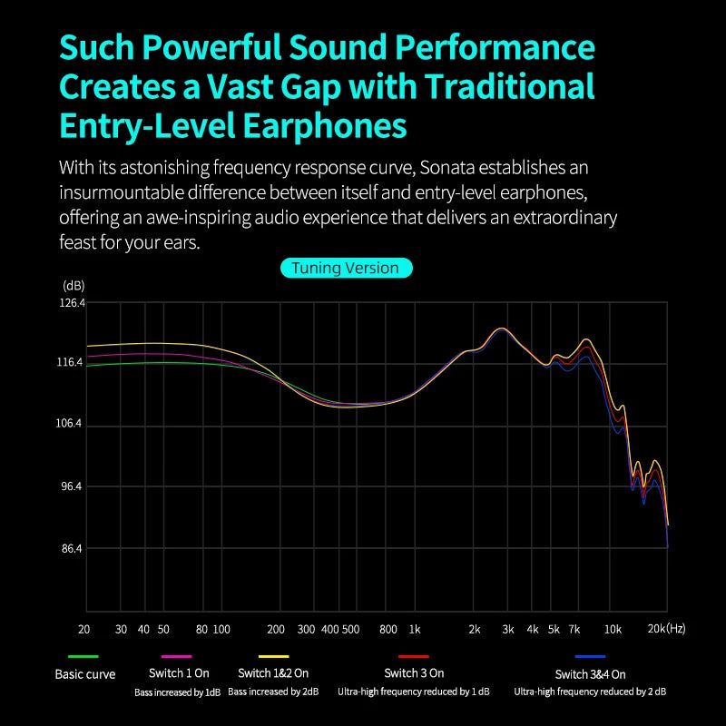 KZ Sonata 28BA Units Upgraded HIFI Headphones On-ear tunable balanced armour unit Wired gaming headphones
