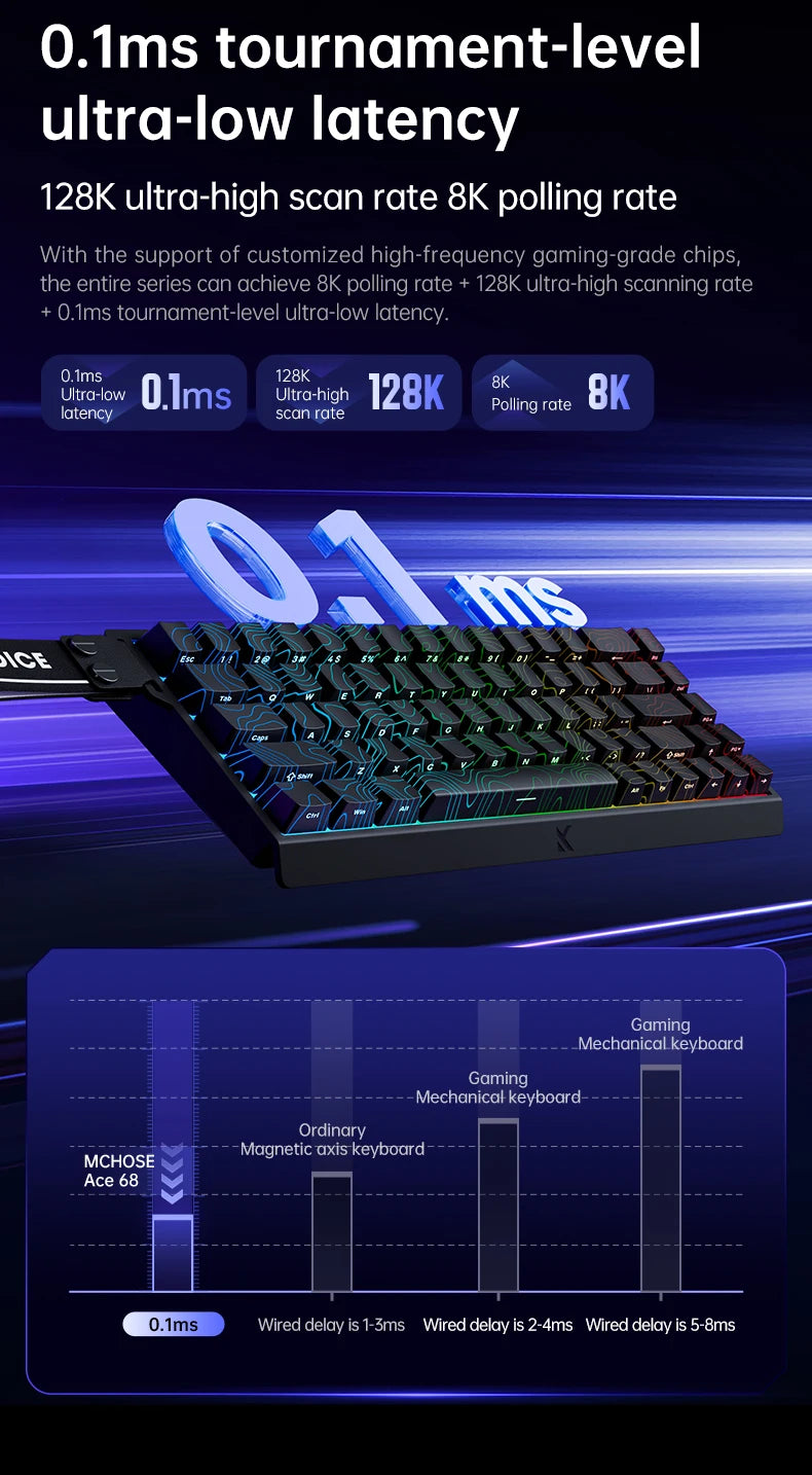 ACE60 Pro MCHOSE ACE68 Magnetic Keyboard Wired Mechanical for Gaming 0.01mm RapidTrigg 8000Hz SOCD/Rs 0.125ms 128K Sampling Rate