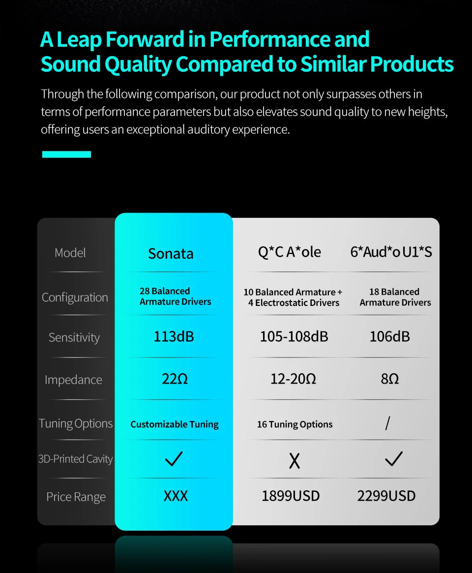 KZ Sonata 28BA Upgraded HIFI Headset In ear Adjustable Balanced Armoured Unit Wired Gaming Headset