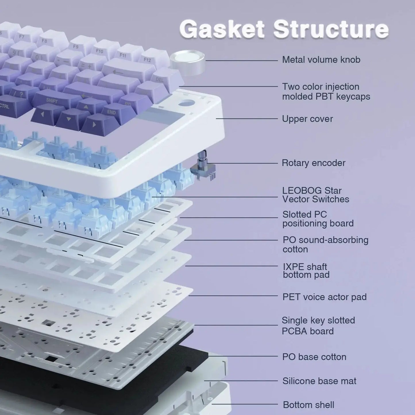 AULA F75Pro Gasket Mounted Wireless Gaming Mechanical Keyboard RGB Customized 75% Layout Side-engraving PBT Keycaps