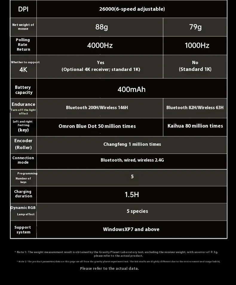 In Stock Gravastar Genuine M1 Gamer Mouse Magnesium Alloy Wireless Bluetooth Mouse 8k Receiver Rgb Low Latency Gaming Mice