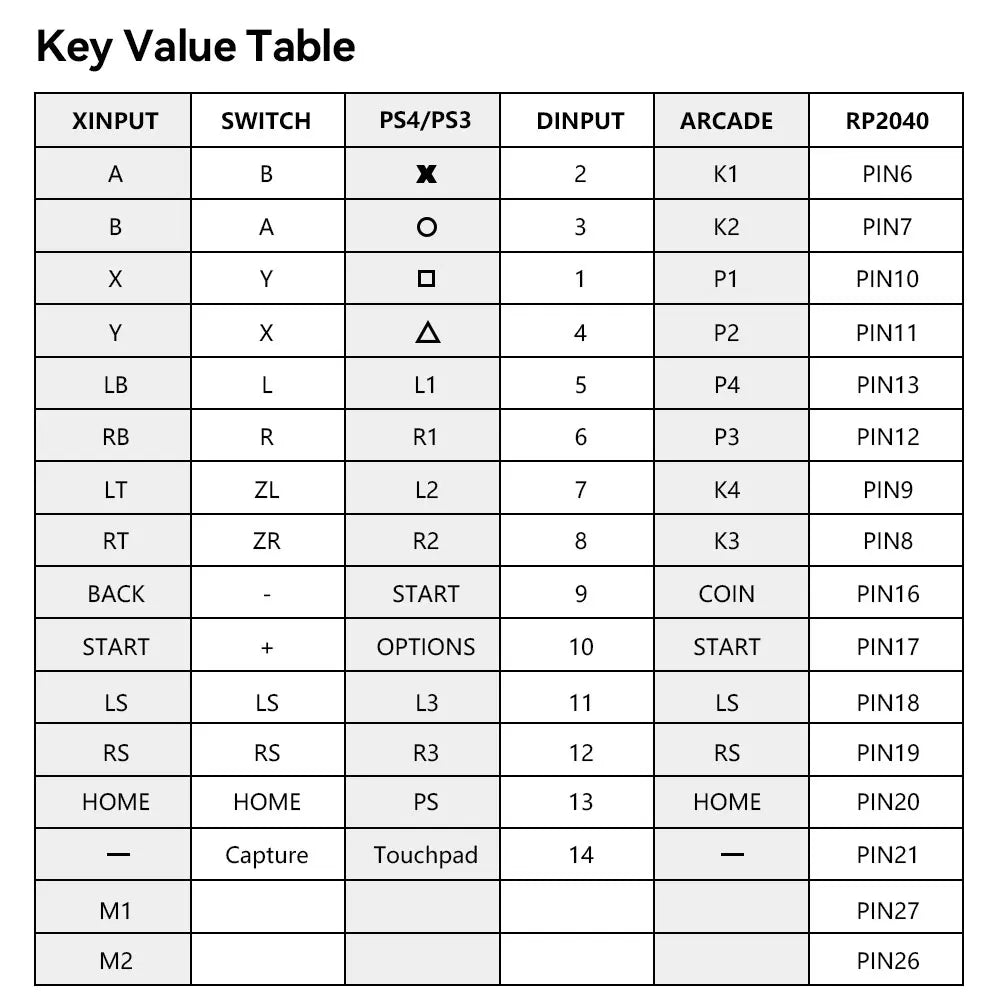 Haute42 C16 Magnetic Hitbox Leverless Arcade Stick Controller For Ps4 /PS5/Switch Button Rim Stickless Hitbox Fightstick