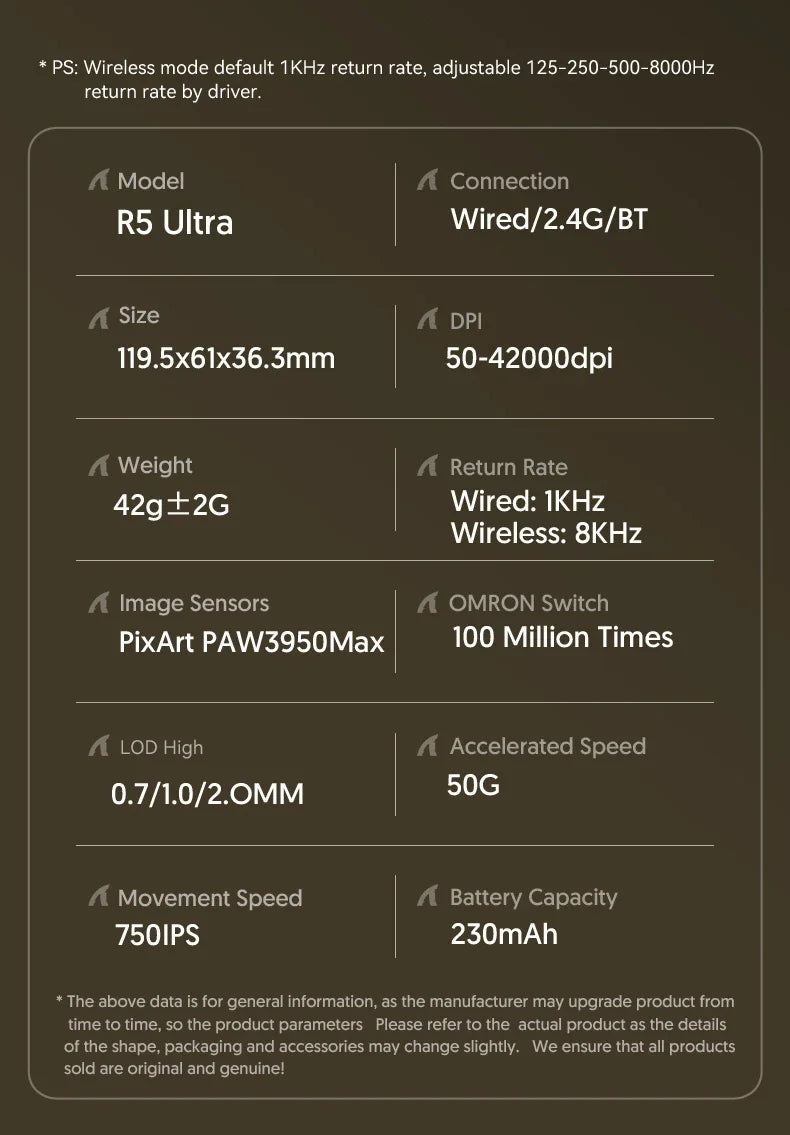 ATTACK SHARK R5 Ultra Carbon Fiber Wireless Gaming Mouse PixArt PAW3950MAX Gaming Sensor 42000DPI 8000Hz MCU Nordic 52840 For PC
