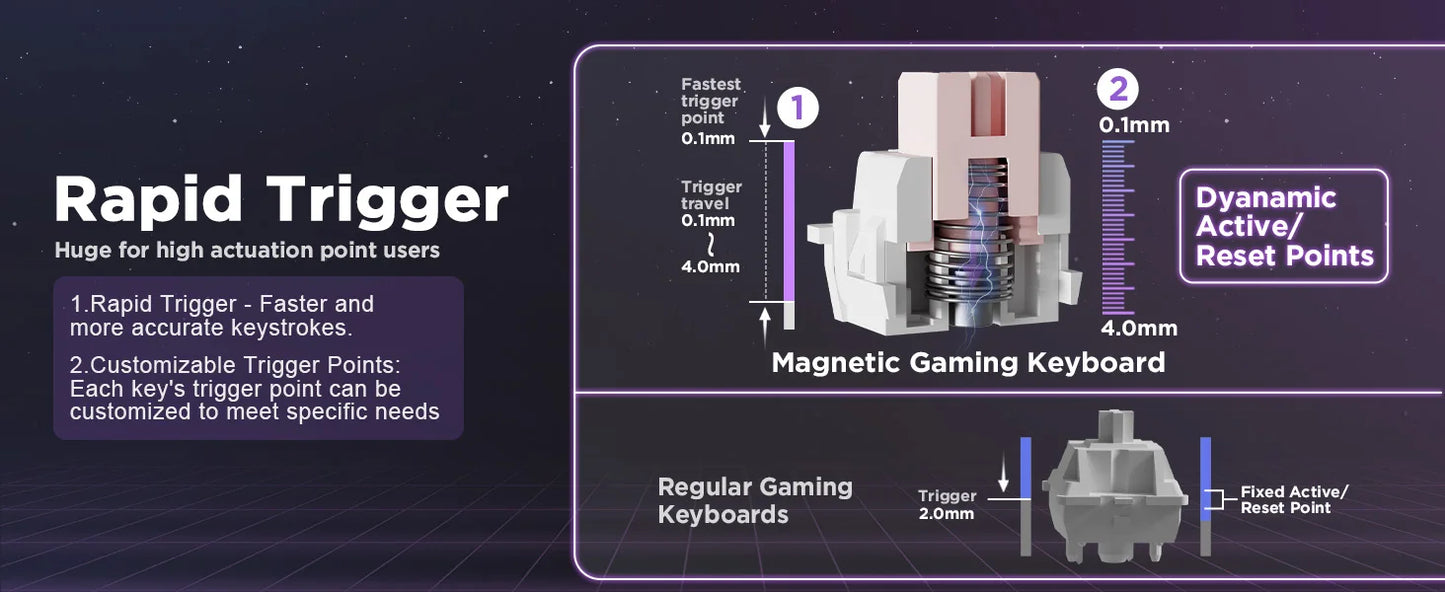 YUNZII RT75 Rapid Trigger Gaming Keyboard, Hall Effect Magnetic Mechanical Keyboards for Gamers, RGB 75% Keyboard for Mac/Win