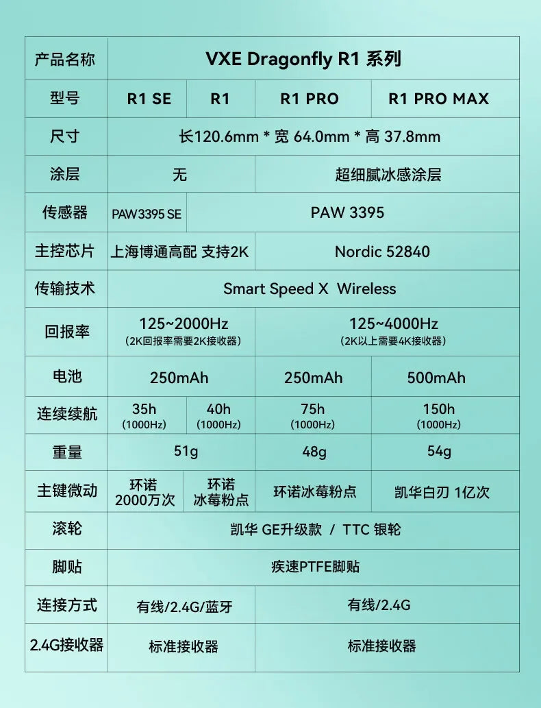 VXE Dragonfly R1 Pro Max Wireless Mouse R1 SE Light weight PAW3395 Nordic52840 4KHz Smart Speed X FPS Office Gaming Mouses Gift