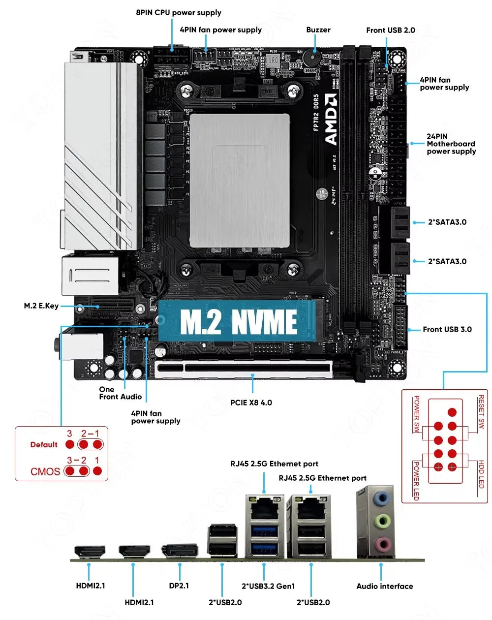 Topton NAS Gaming Motherboard AMD Ryzen 9 7940HS ES 7840HS ES 2xNVMe 4xSATA PCIEx8 2xDDR5 2x2.5G LAN Firewall NAS ITX Mainboard